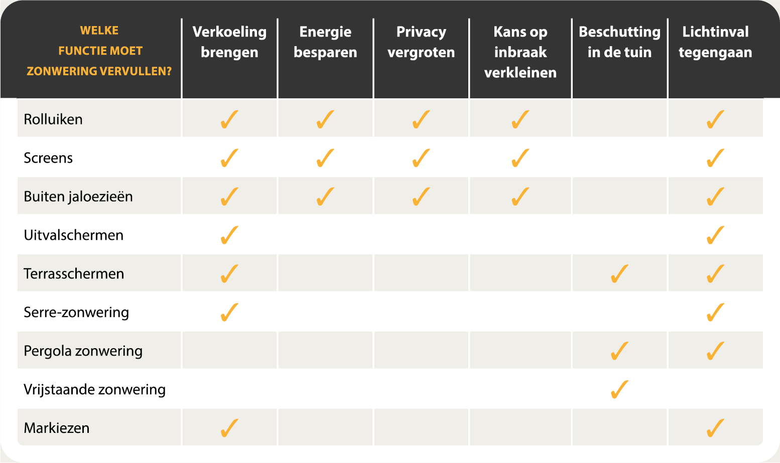 checklist zonwering
