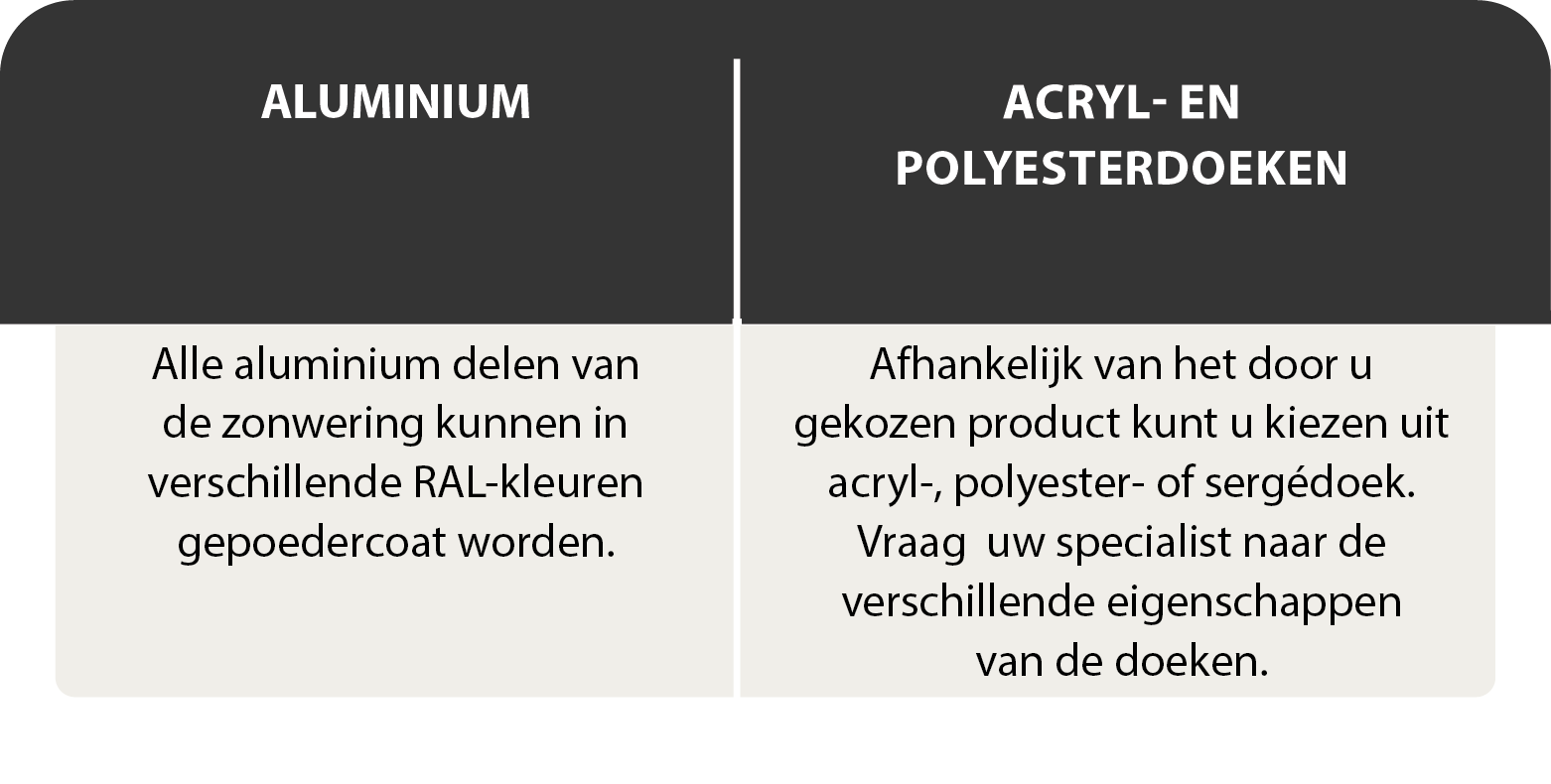 checklist zonwering